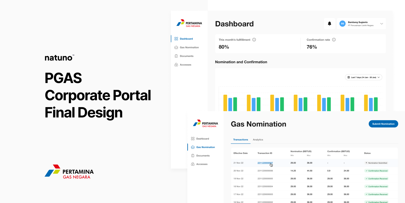 PGAS Corporate Portal